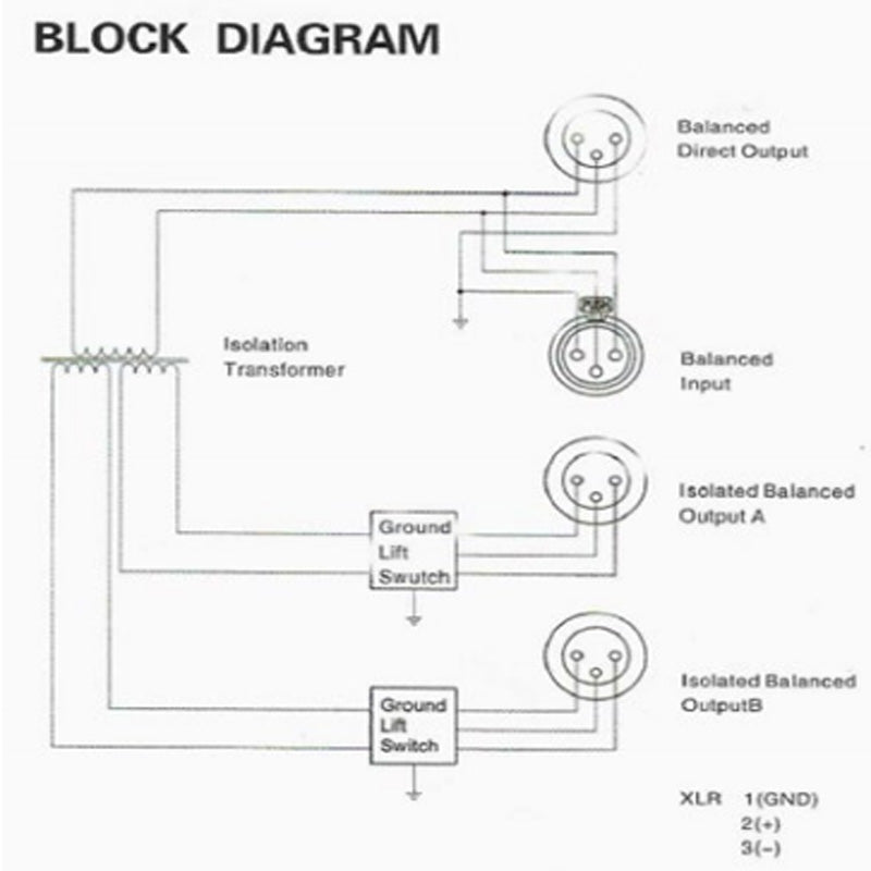 SoundDigital PLS series 無源線路音頻分配器